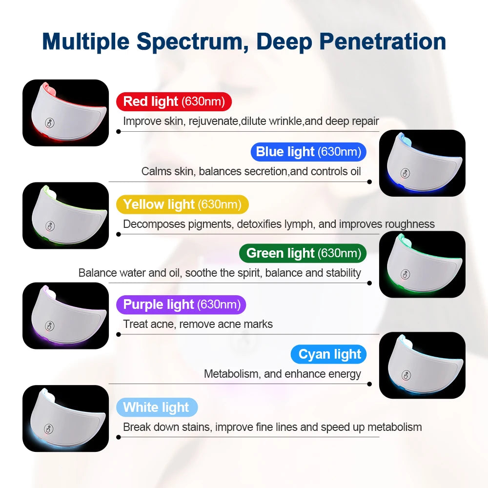 LumiGlow™ 7-Color LED Face & Neck Therapy Anti-aging Mask