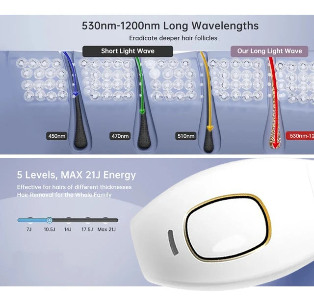 GlowSkin™ Permanent IPL laser Hair Removal